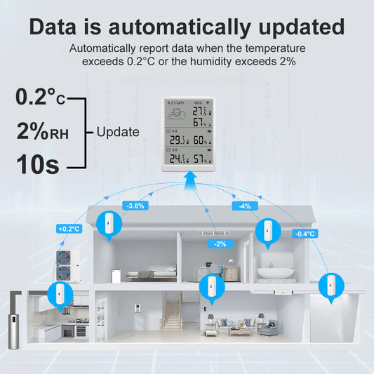SN906 Smart Thermohygrometer Sensor