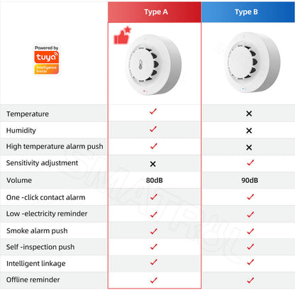 SN902 Smart Fire Temperature Humidity Detection
