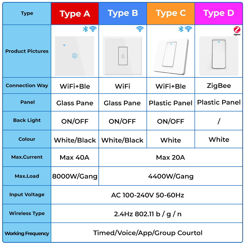 SW814 40A Smart WiFi Switch