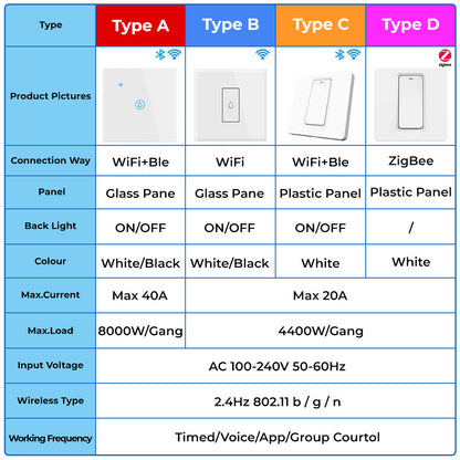 SW814 40A Smart WiFi Switch