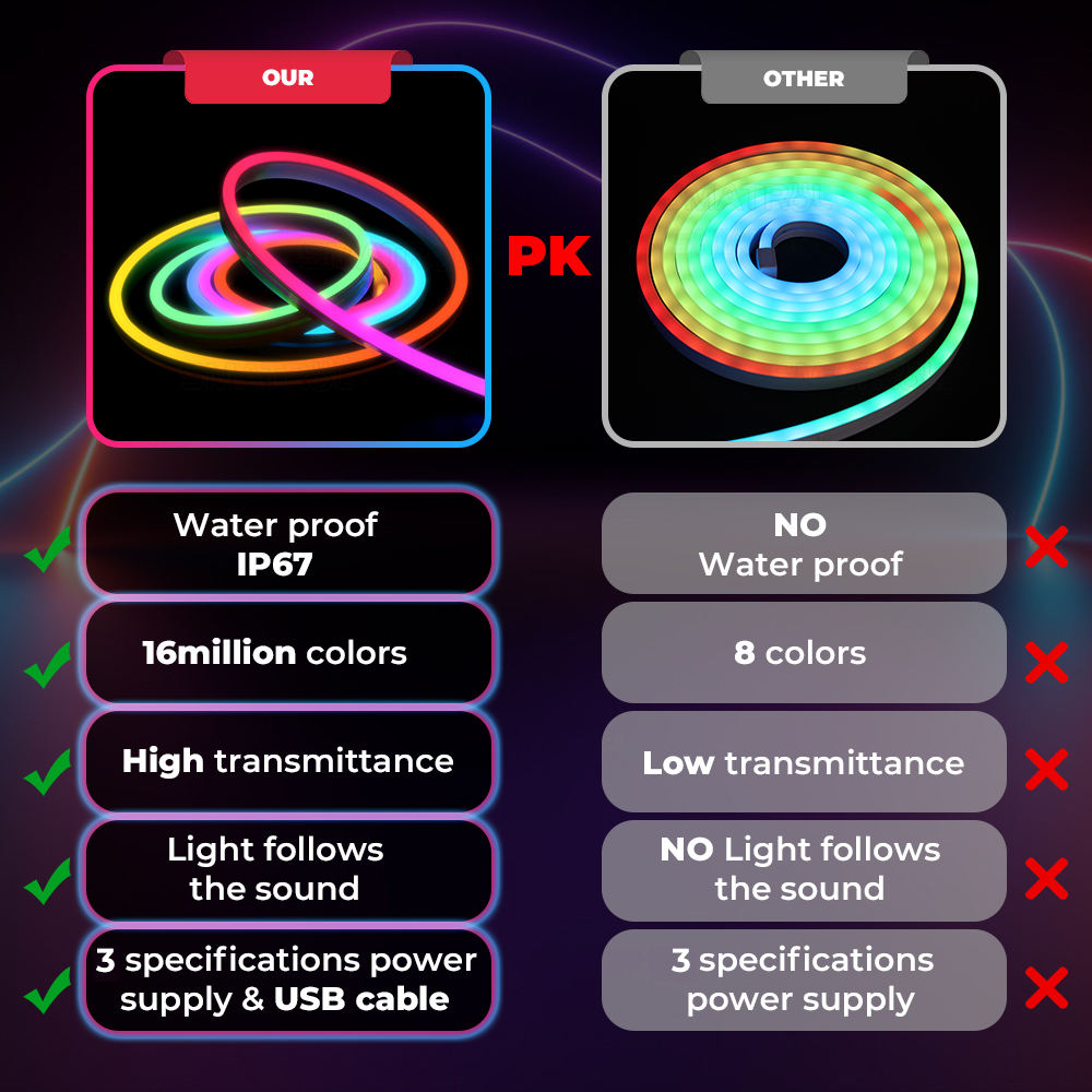 LT600 Smart LED Light Strip 5M