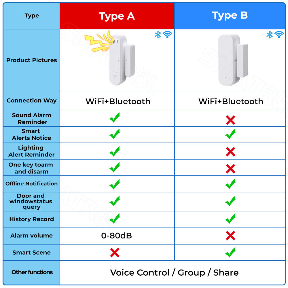 SN908 Smart Door & Window Sensor