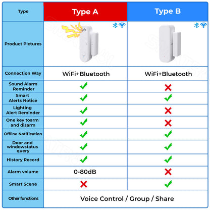 SN908 Smart Door & Window Sensor